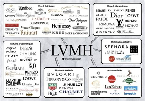 lvmh merken|lvmh group.